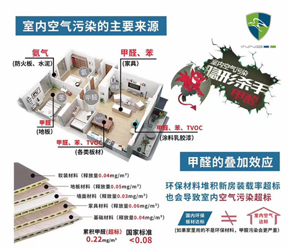 2025年通风除甲醛效果及优化方法分析
